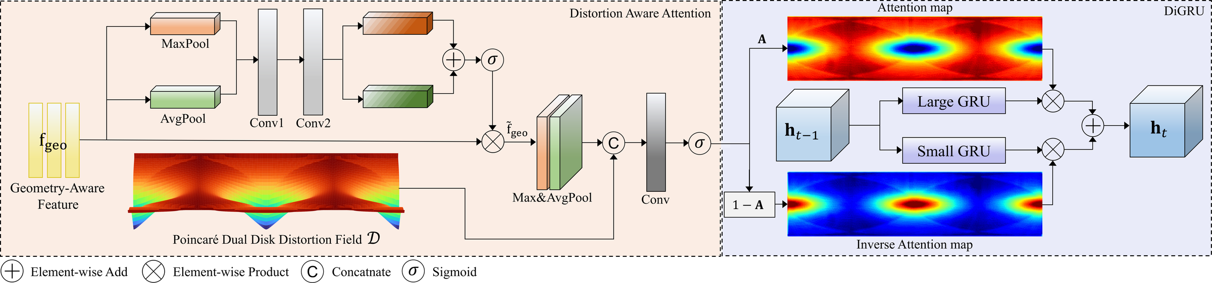 DAA and DiGRU architecture