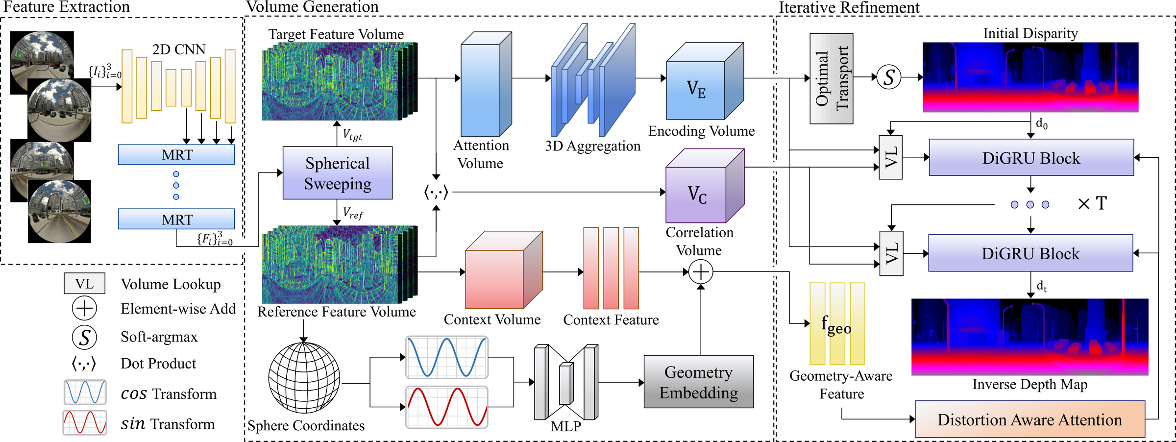 PDF-Omni architecture overview